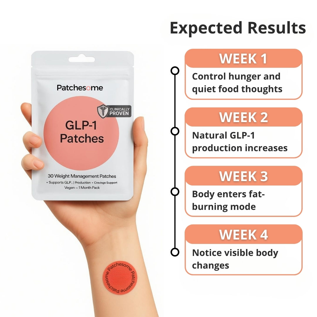 Patchesome™ - GLP-1 Support Patches